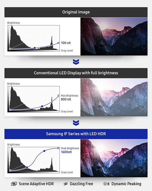 HDR-Effekt bei Samsung LED-Modulen und LED-Komplettsets