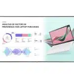 Presentation slide displaying laptop purchase preferences with a pie chart highlighting performance as the top factor (40%), a bar graph and wave graph showing monthly usage statistics, and an image of a white laptop on the right side. Ideal for understanding key buying factors in laptops.