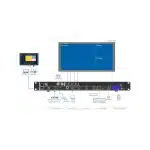 Diagram of the NovaStar VX400 Pro All-In-One LED Controller connected to a computer, control panel, mouse, and a four-layer LED video wall display. The image illustrates input and output connections as well as control methods for managing professional video walls.