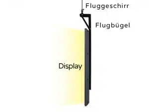 Funktionsweise von Flugbügeln im Zusammenspiel mit dem Hängeset.