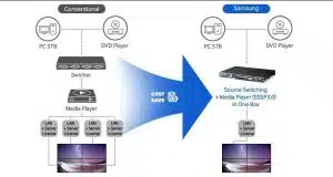 Signage-Player-Box---Samsung-SBB-SS08EL1-mieten-0
