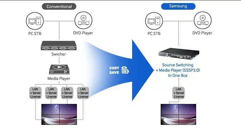 Signage-Player-Box---Samsung-SBB-SS08EL1-mieten-0