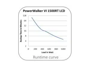 powerwalker-vi-1500rt-lcd-usv-mieten-runtimecurve