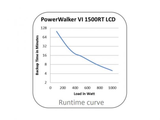 powerwalker-vi-1500rt-lcd-usv-mieten-runtimecurve