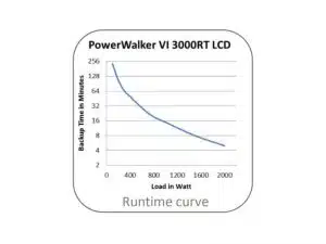 powerwalker-vi-3000rt-lcdusv-mieten-runtimecurve