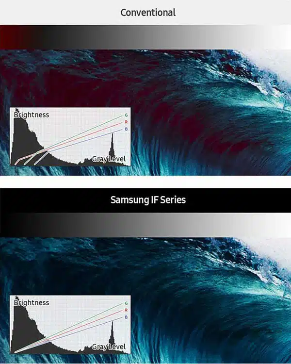 Grauwertkorrektur bei Samsung LED-Modulen und LED-Komplettsets