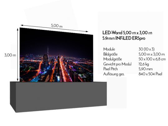 LED-Wand-5,00m-x-3,00m-5,9mm-infiled-er5pro