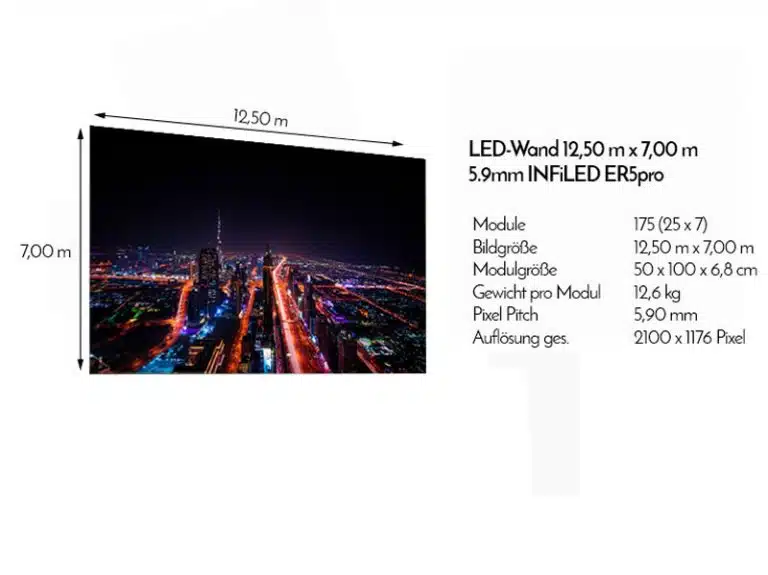 Nächtliche Stadtlandschaft aus der Vogelperspektive mit hell beleuchteten Wolkenkratzern, dargestellt auf einer großen rechteckigen LED-Leinwand (12,50 m x 7,00 m) von INFiLED ER5pro; auf der rechten Seite sind technische Daten in Deutsch und Englisch angegeben. LED-Leinwand mit 5,9mm Pixel Pitch - verfügbar zum Mieten.