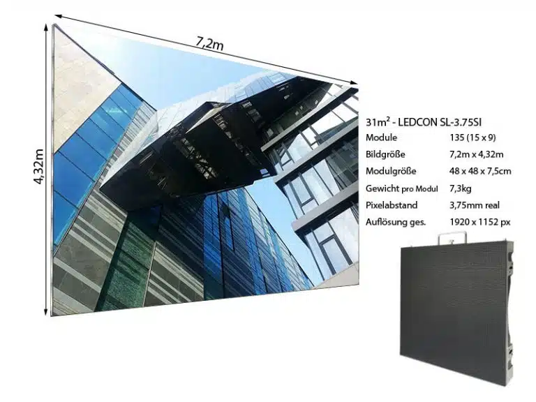 LED Wand 7,20 m x 4,32 m (LEDCON SL-3.75SI, 3,75 mm Pixel Pitch) an modernem Glasgebäude montiert; rechts Nahaufnahme eines LED-Panels mit sichtbaren technischen Details. Die hochwertige LED Videowand ist ideal zur Miete für Events oder Werbung.